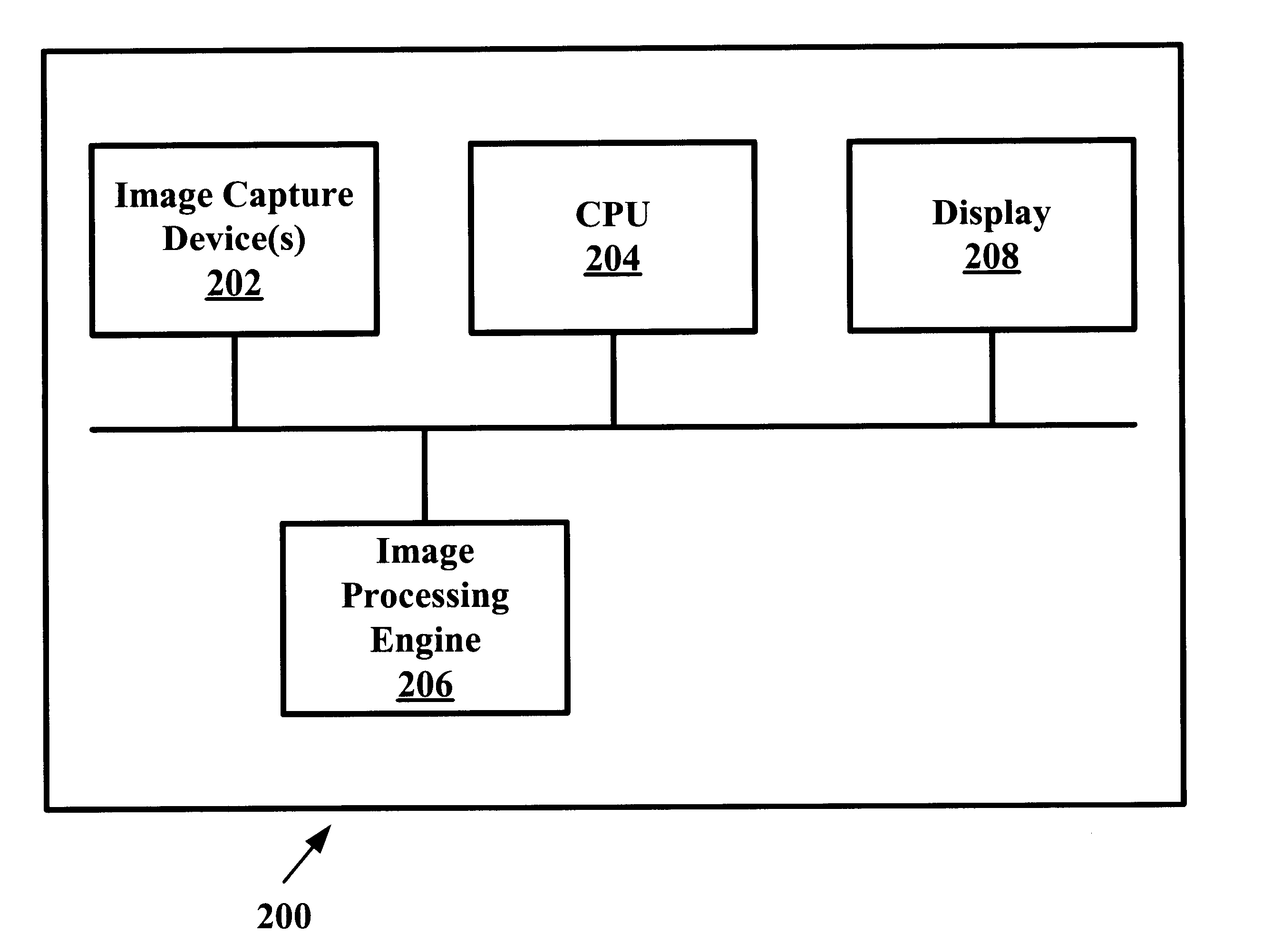 System and method for static perceptual coding of macroblocks in a video frame