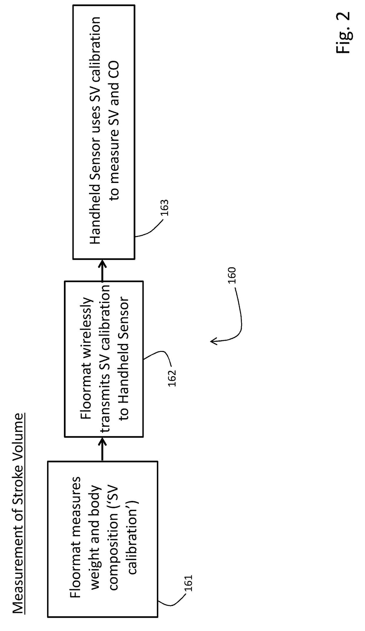 Physiological monitoring system featuring floormat and handheld sensor