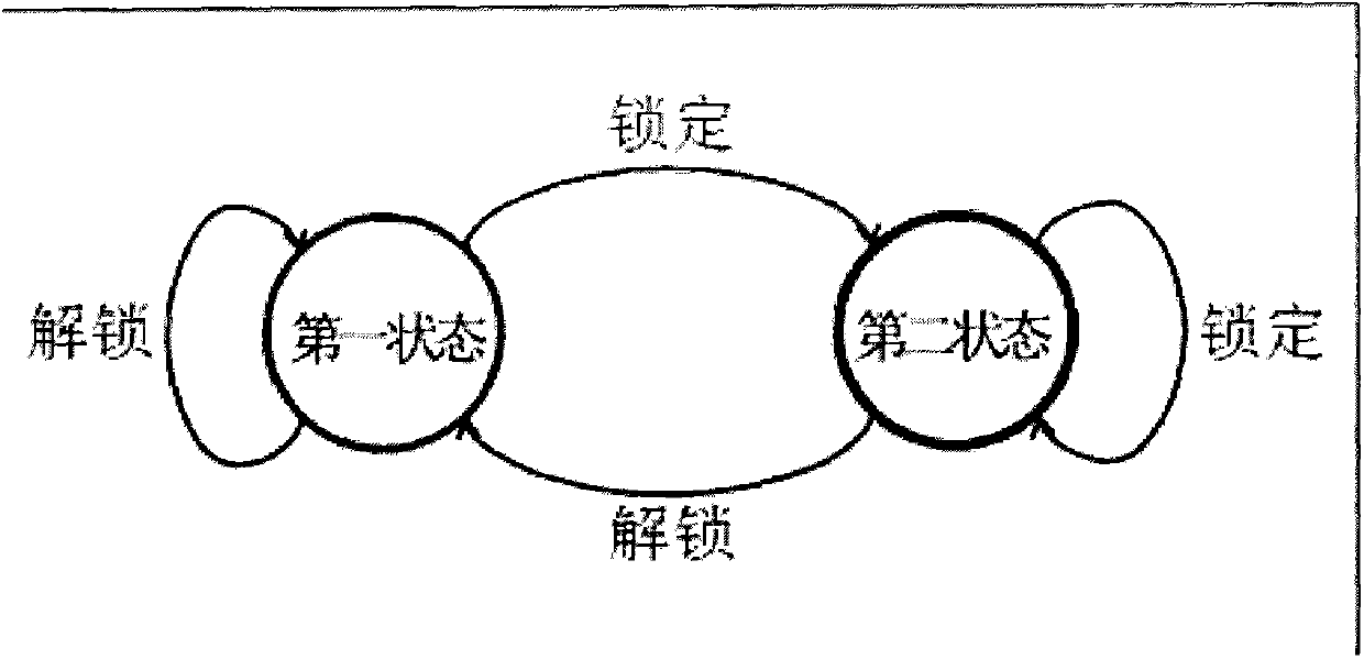 One-way automobile remote control with locking memory function