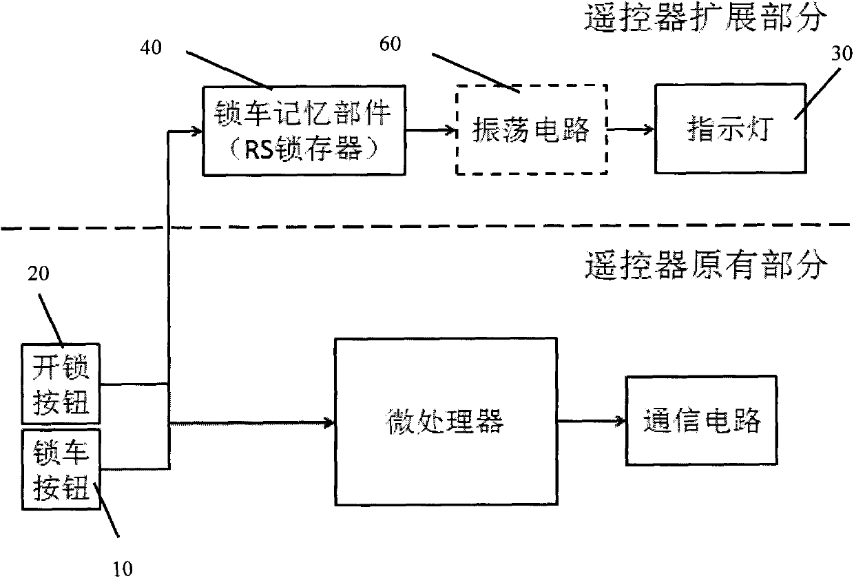 One-way automobile remote control with locking memory function