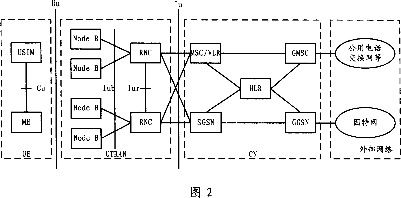 Data processing method of long-term evolving network