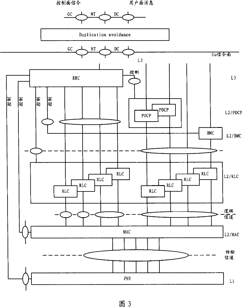 Data processing method of long-term evolving network