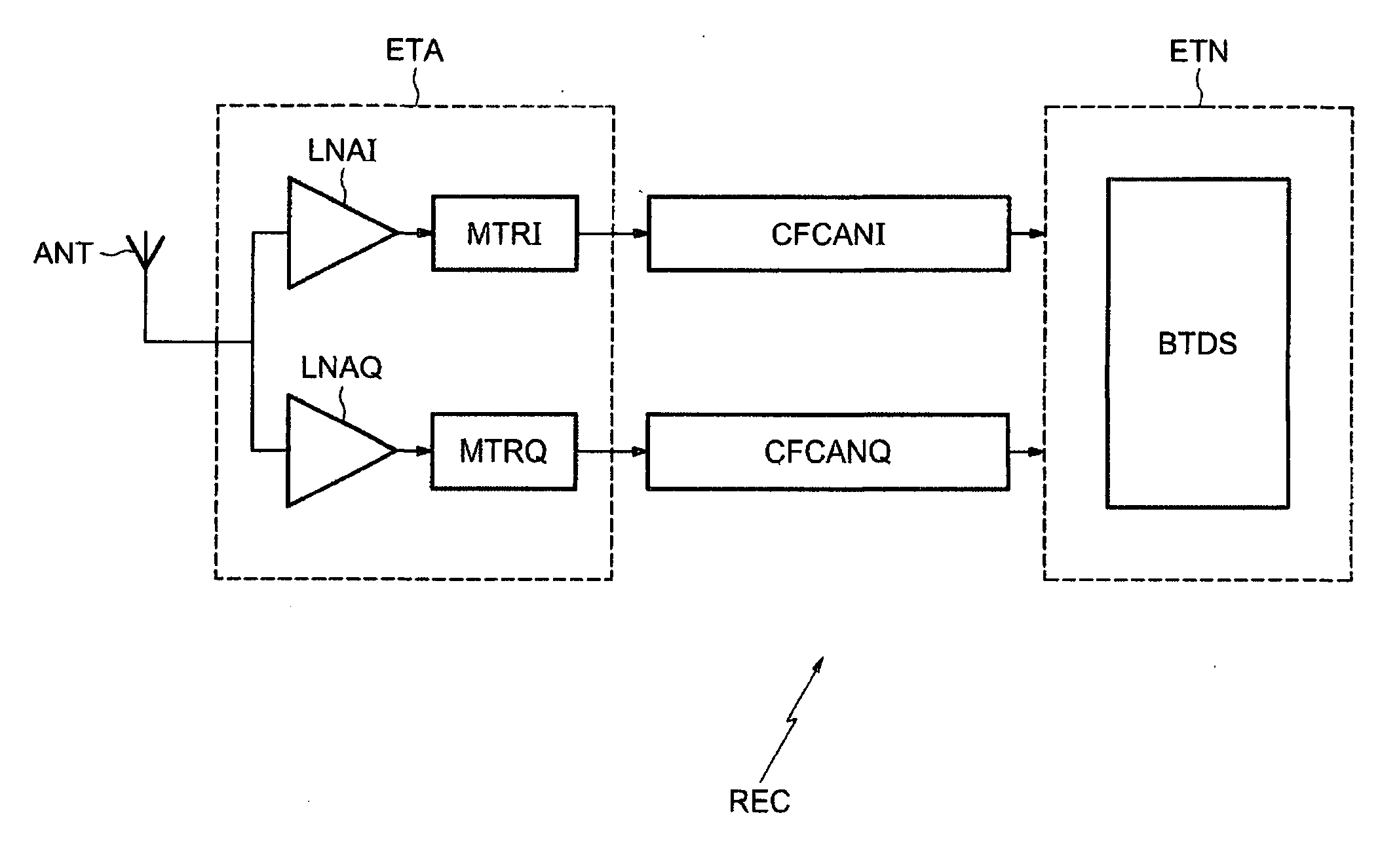 Method and device for processing an incident signal, in particular for filtering and analogue/digital conversion