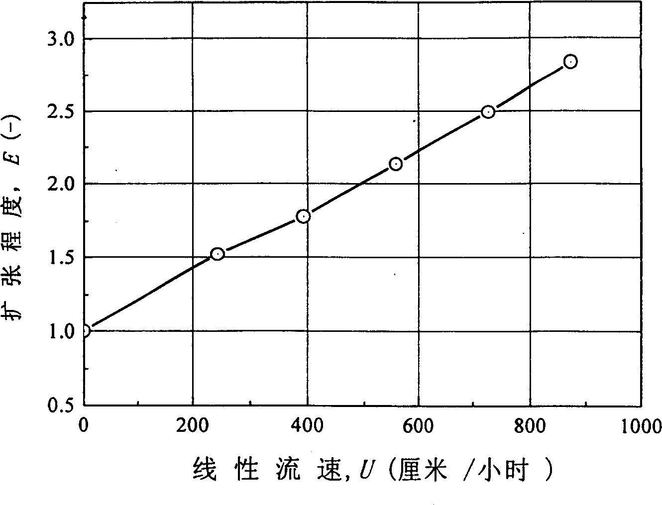 Putamen pattern cellulose stainless steel powder compounded microballons and the preparation process thereof