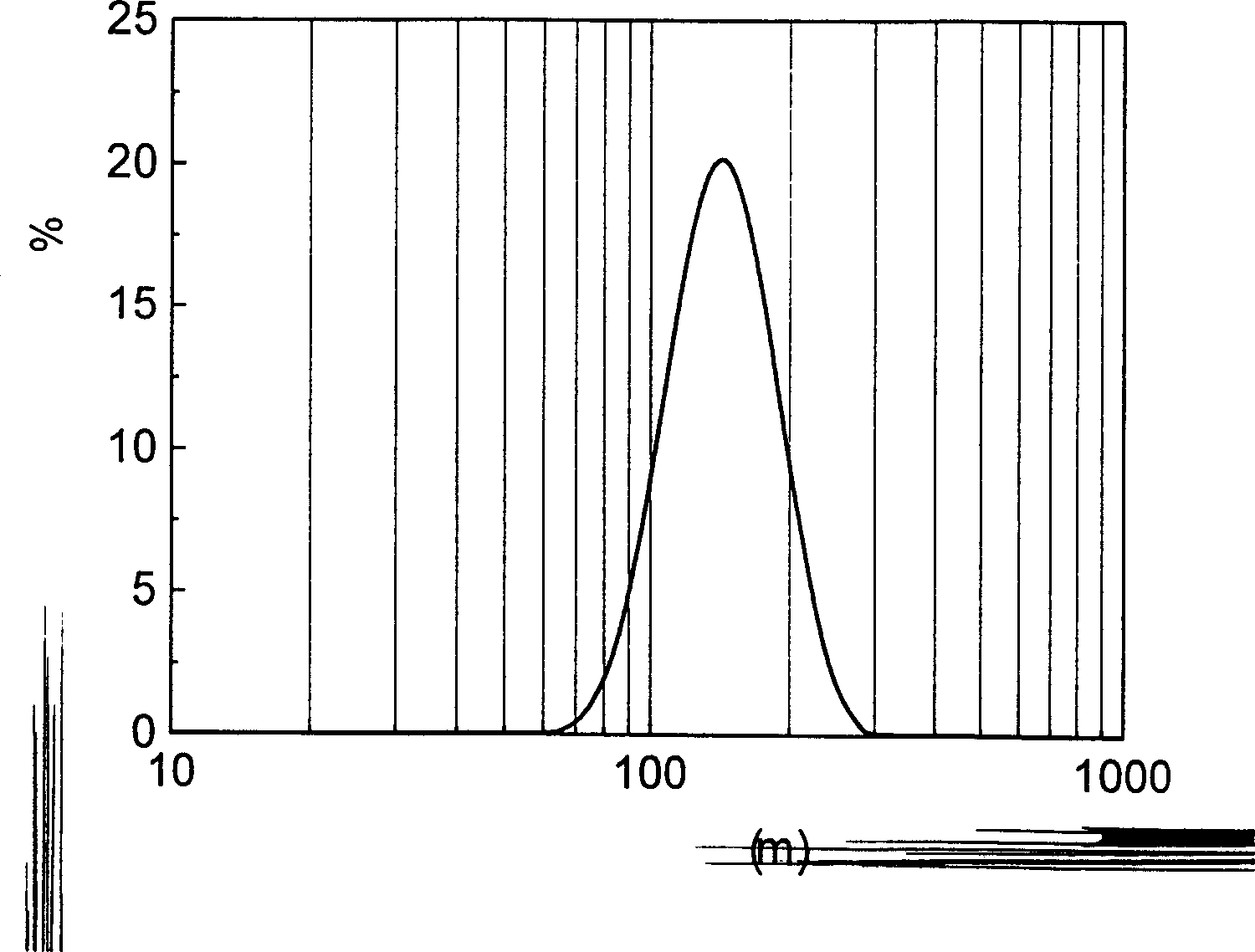 Putamen pattern cellulose stainless steel powder compounded microballons and the preparation process thereof