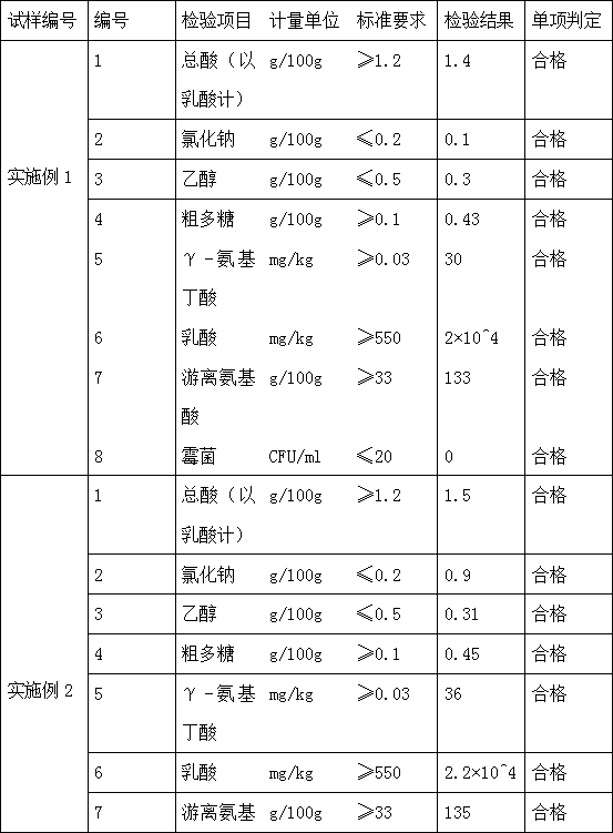 Formula of agaricus bisporus fermented nutritional oral solution and preparation process