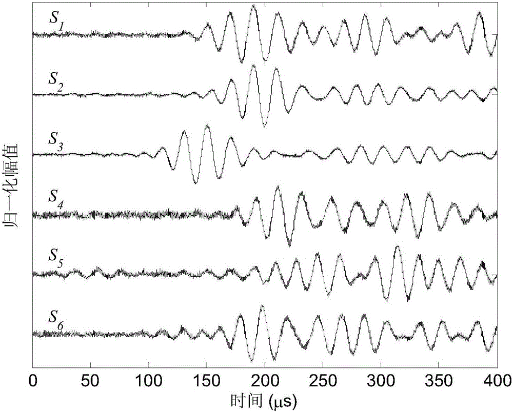 Lamb wave damage location method based on non-linear unscented Kalman filtering algorithm