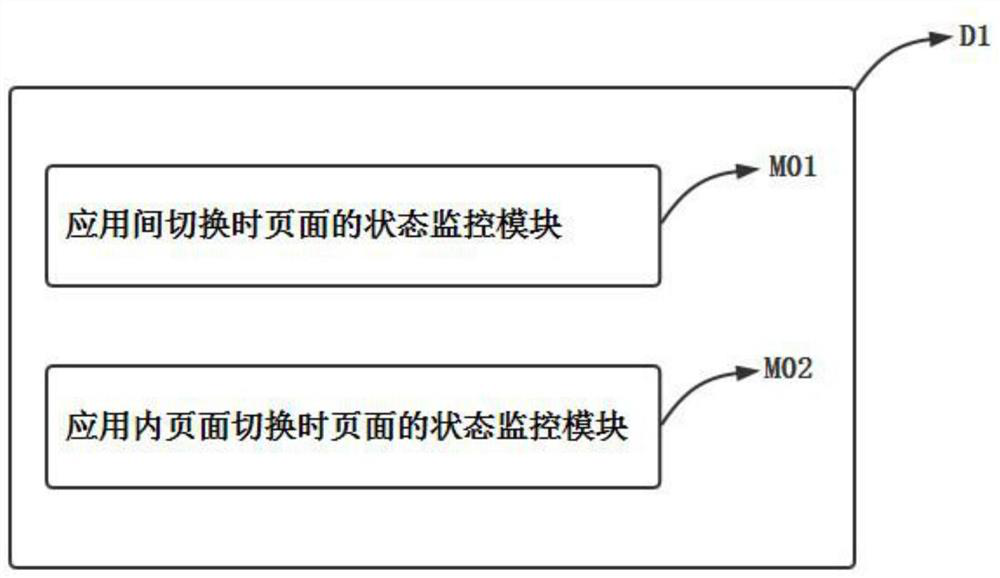 Flutter-based page full-life-cycle monitoring method and device, equipment and storage medium