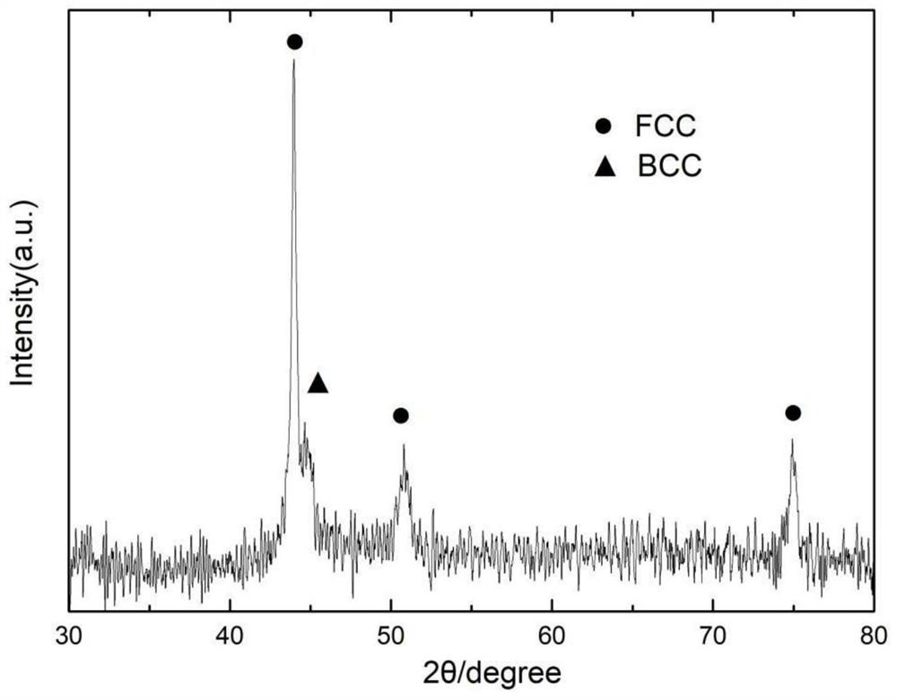 High-entropy alloy resistant to high-temperature oxidation, thermal barrier coating and preparation method thereof