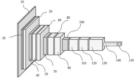 Convolutional neural network-based chromosome important feature visualization method and device