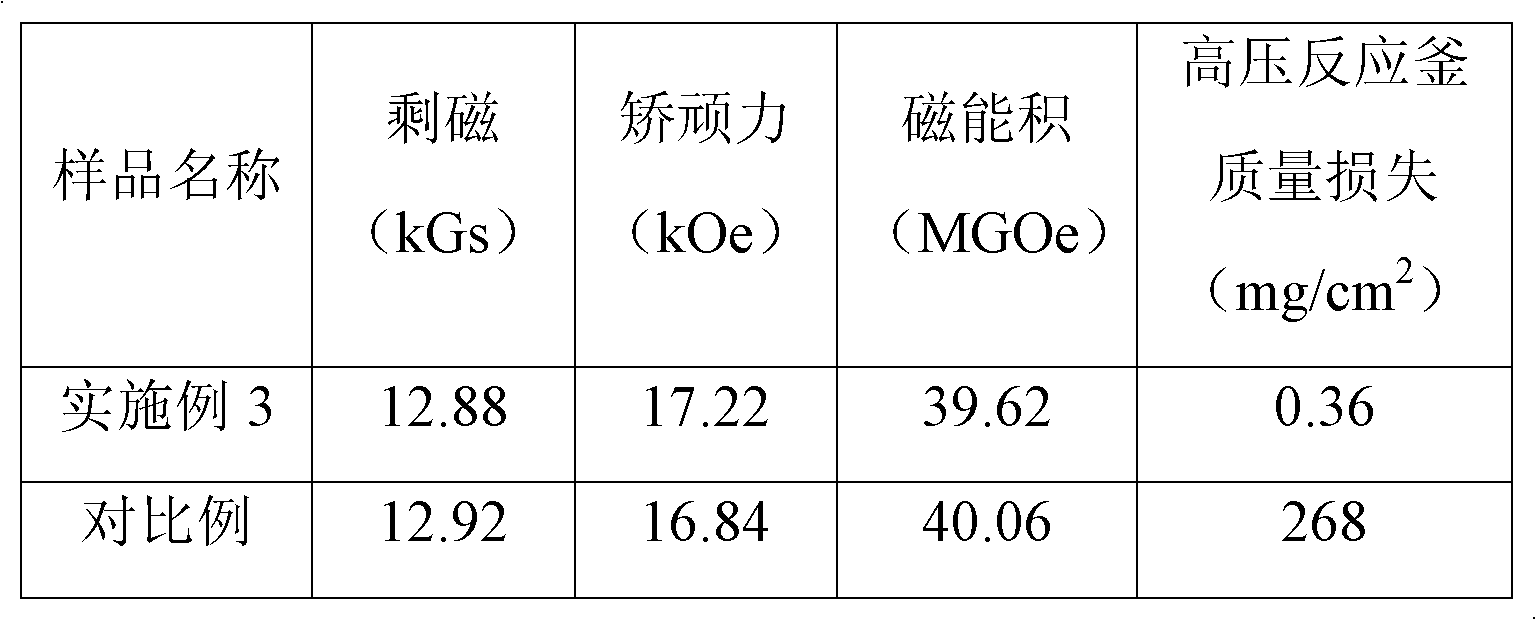 High-corrosion-resistance sintered neodymium-iron-boron-based permanent magnet material prepared by doping zinc nano-particles and preparation method thereof