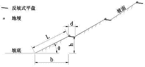 Adverse-slope flat-plate treating and ecological restorative measure for refuse dump