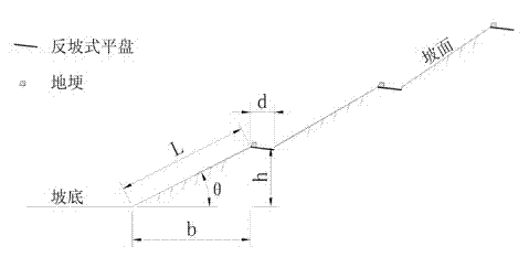 Adverse-slope flat-plate treating and ecological restorative measure for refuse dump