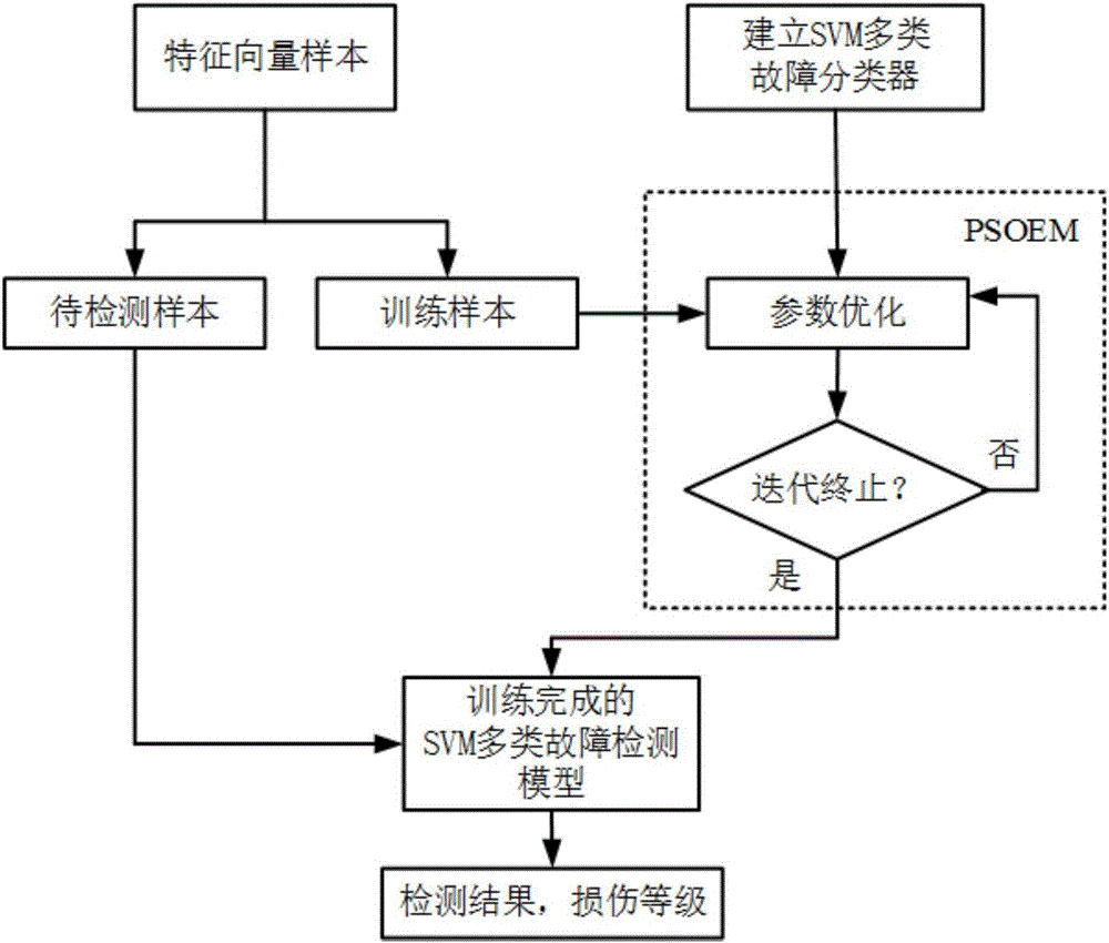 Hot spot fault detection method for photovoltaic cell panel