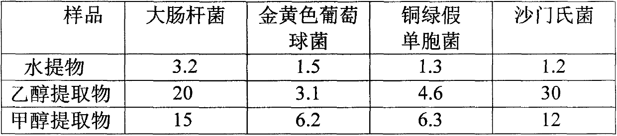 Walnut green husk feed additive and preparation method thereof