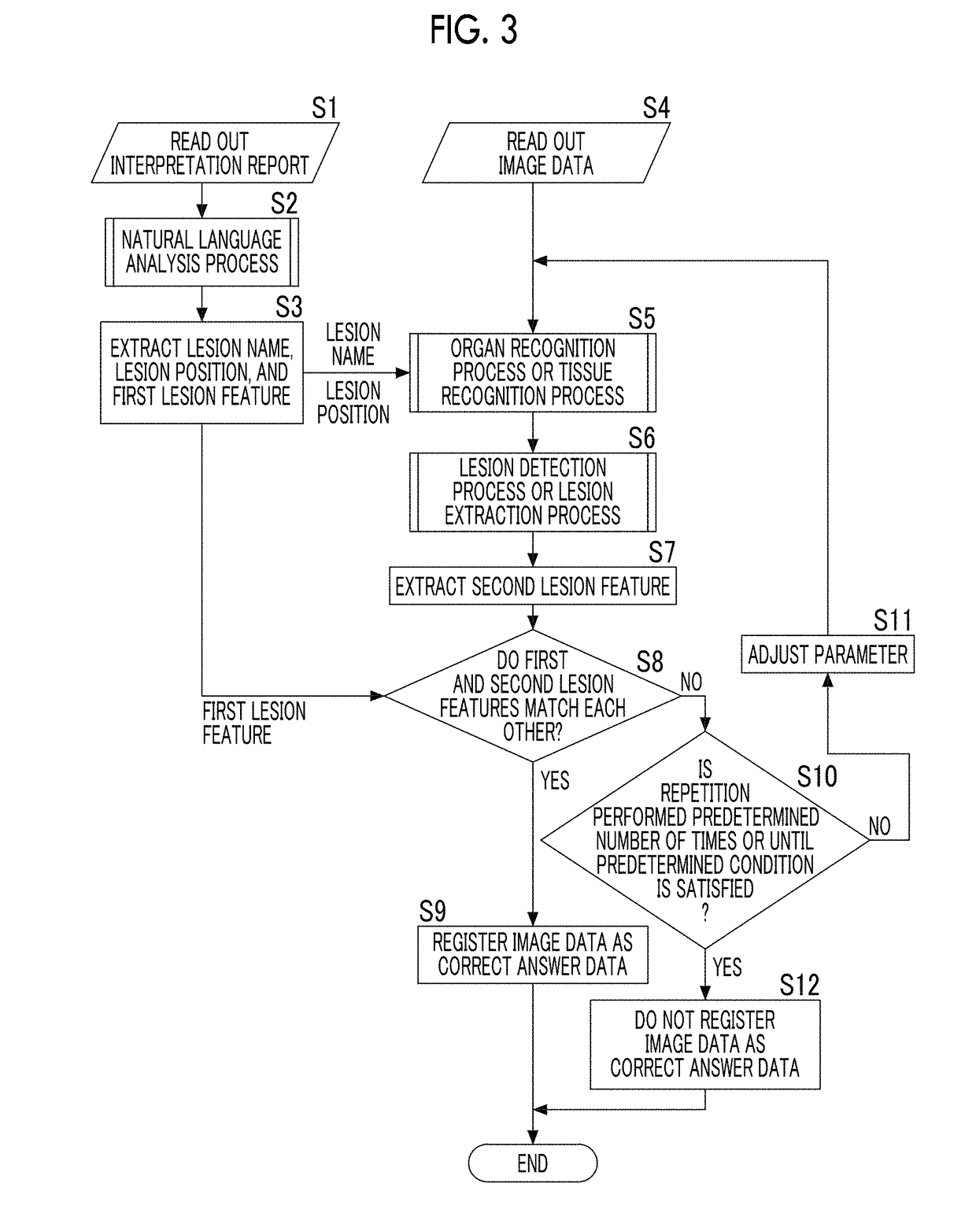 Learning data generation support apparatus, learning data generation support method, and learning data generation support program