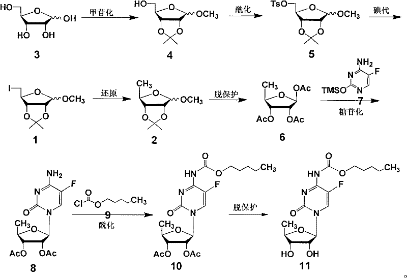 Preparation methods of capecitabine and intermediate thereof