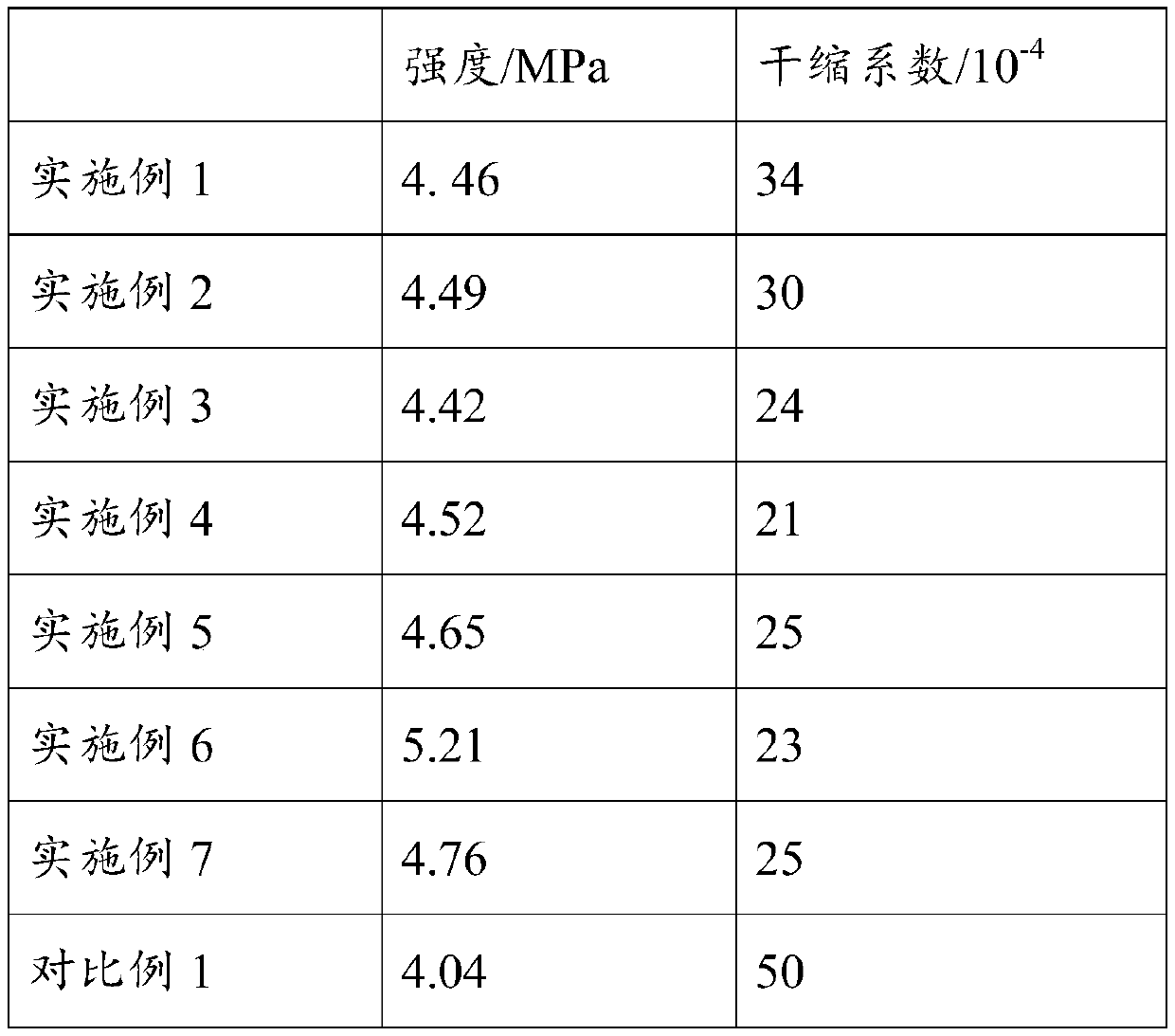 Semi-rigid building solid waste self-curing roadbed and preparation method and application thereof