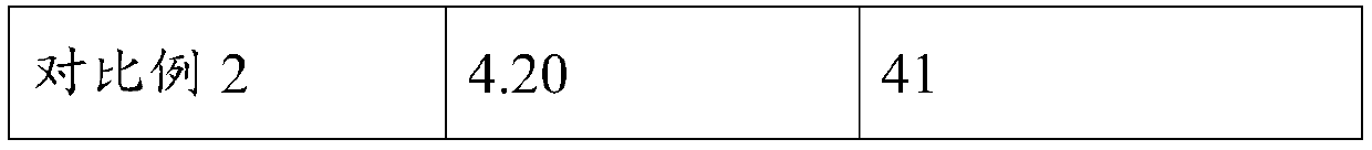 Semi-rigid building solid waste self-curing roadbed and preparation method and application thereof