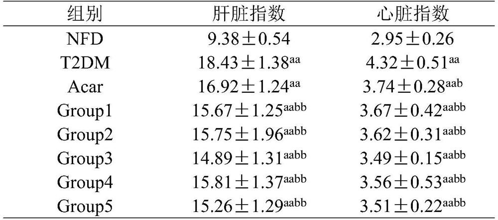 Composite traditional Chinese medicine preparation as well as preparation method and application thereof