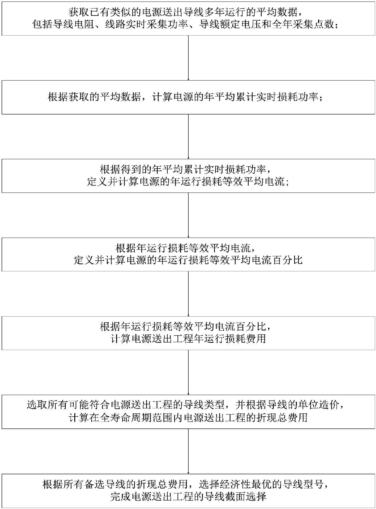 Selection method of conductor cross-section for power delivery project