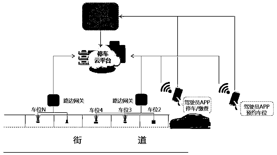 Parking space reservation method