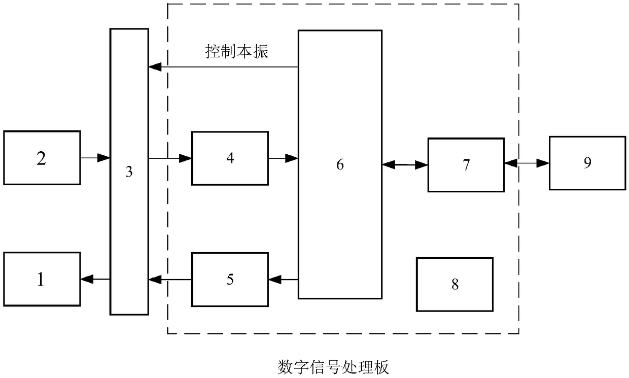 Radar advanced interference FPGA implementation method based on intermittent sampling and forwarding