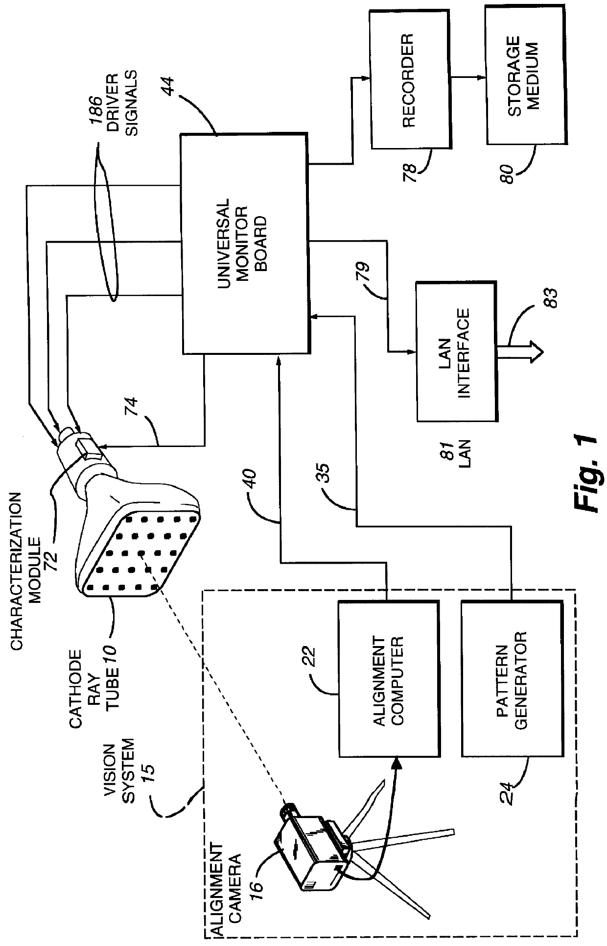 Screen mapping of a cathode ray tube