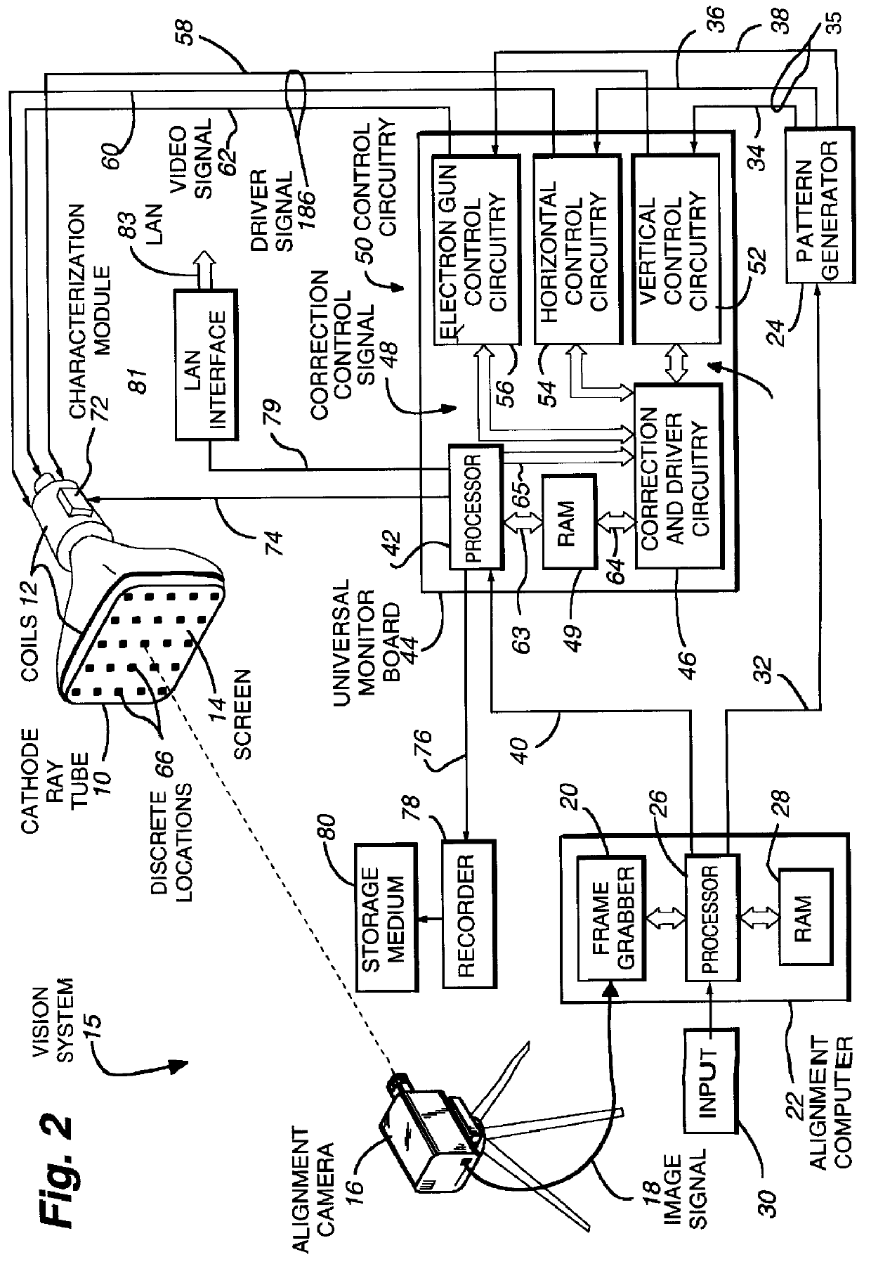 Screen mapping of a cathode ray tube