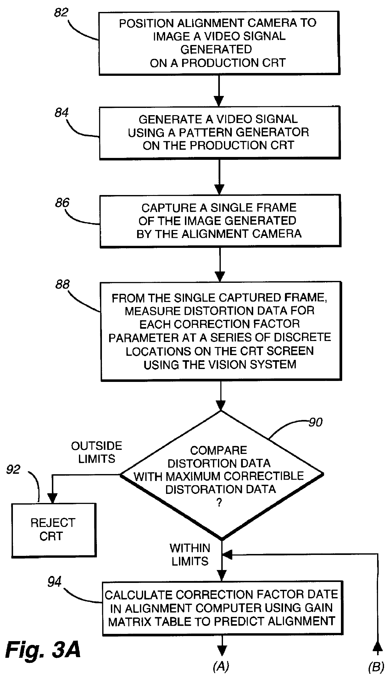 Screen mapping of a cathode ray tube