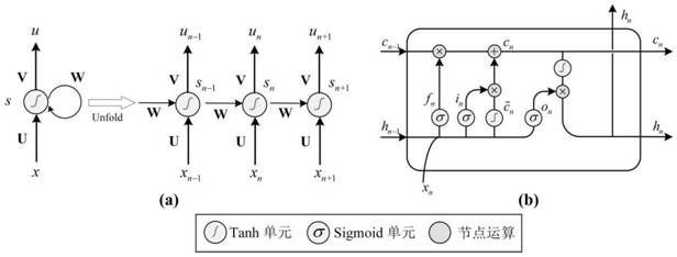 Active noise reduction method and system based on deep recurrent neural network, and storage medium