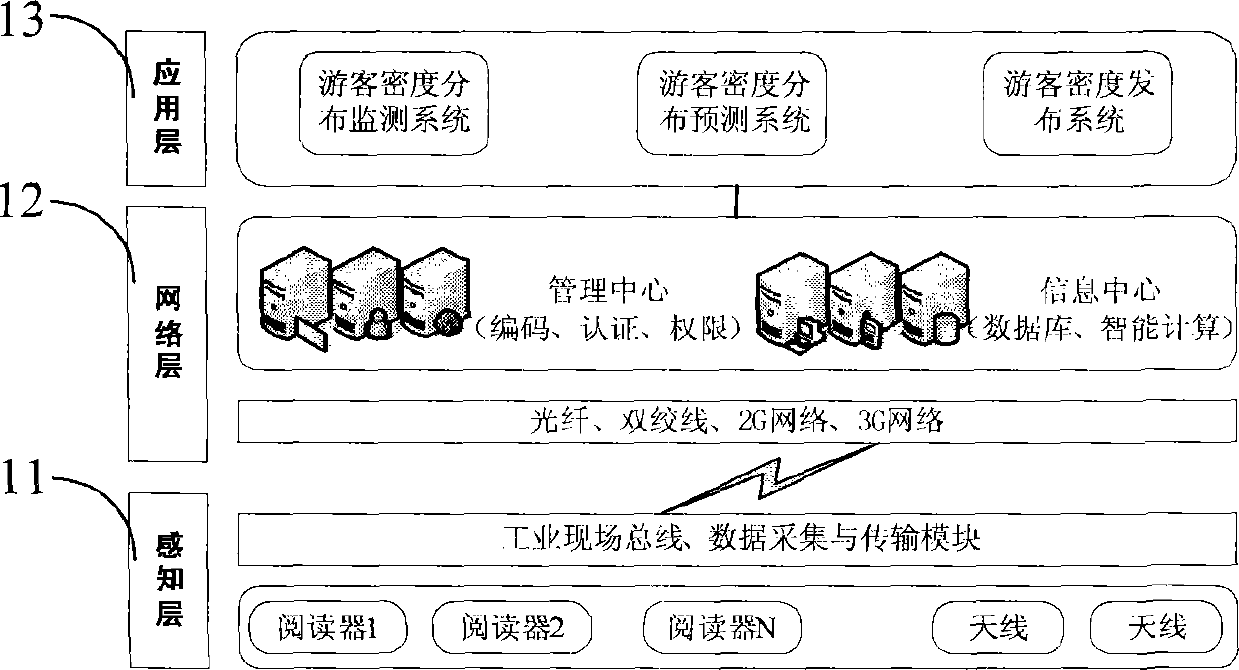 Method and system for statistics and process of tourist density distribution