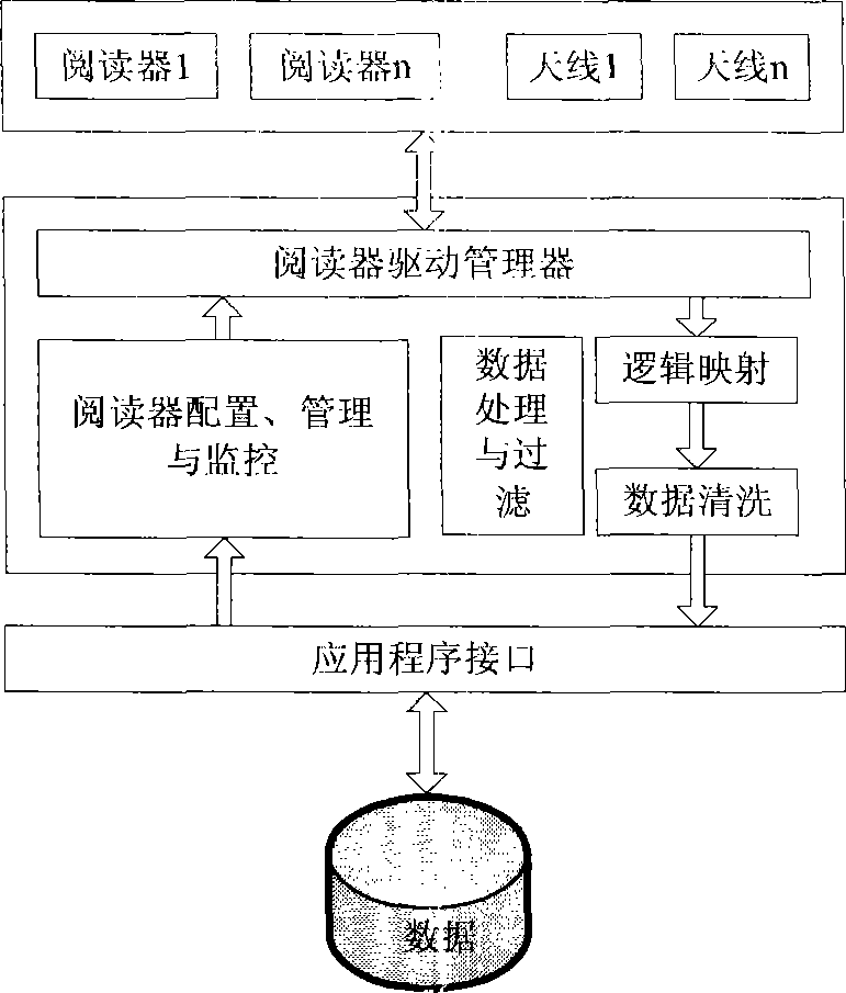 Method and system for statistics and process of tourist density distribution