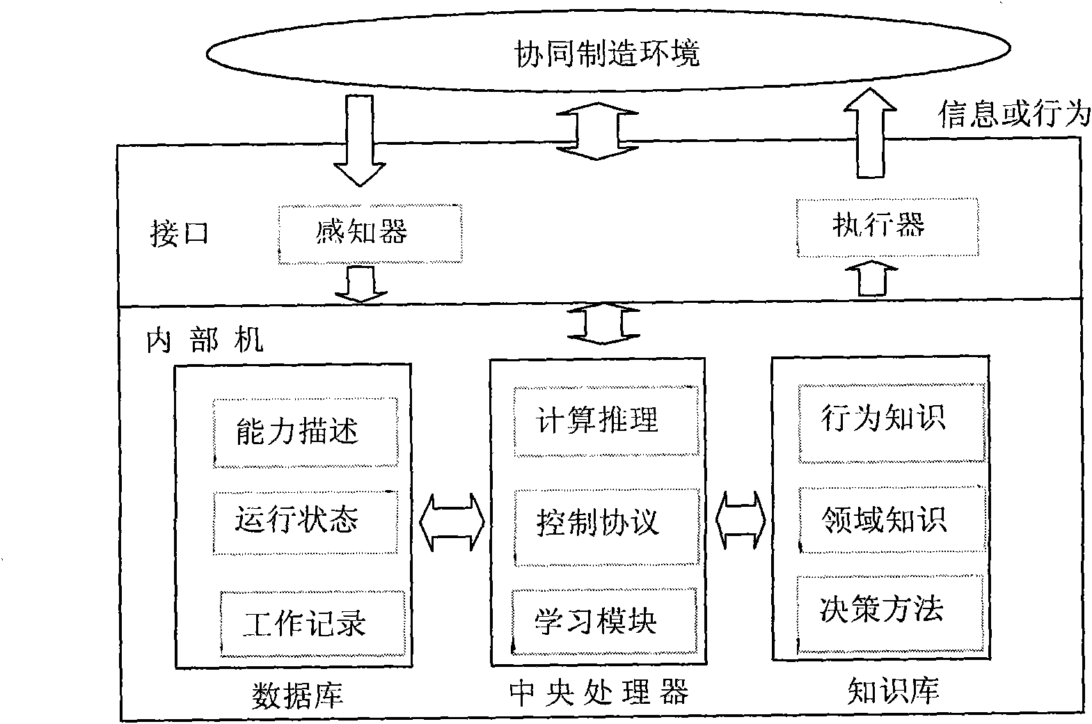 Multi-factory cooperative scheduling optimization method during equipment manufacturing