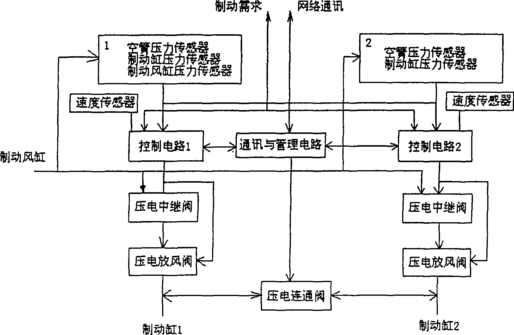 Electropneumatic brake method and system with fault complementation control based on single-axle control