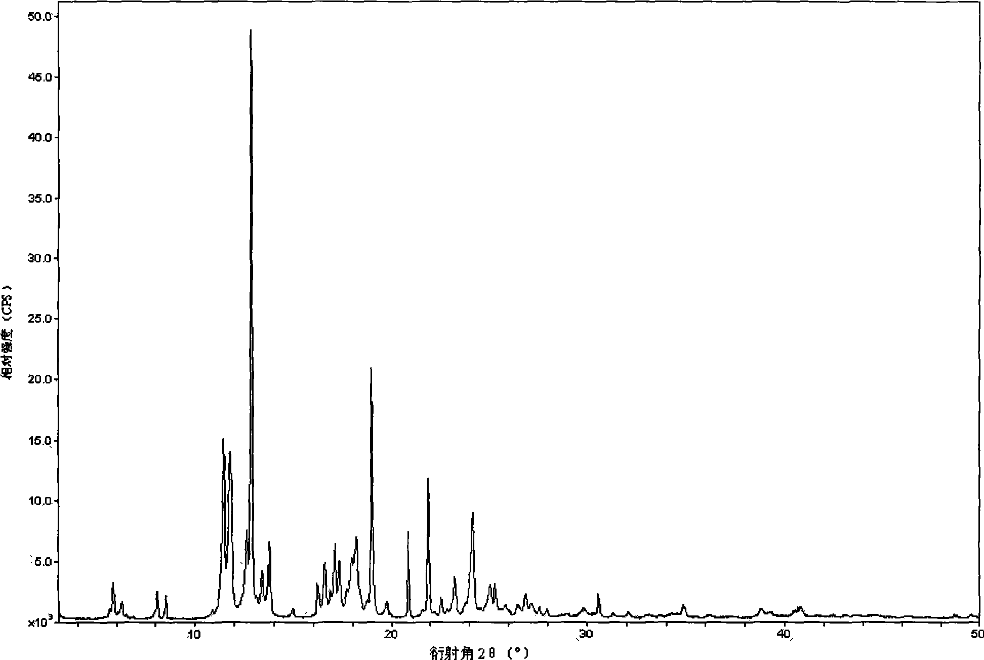 Gemfibrozil polycrystalline type and preparation thereof