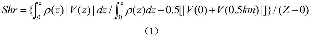 Perturbation method based on self-adaptive sensitive factors