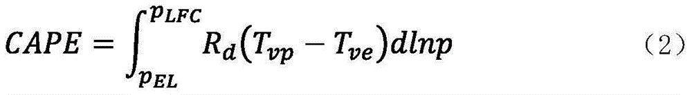 Perturbation method based on self-adaptive sensitive factors