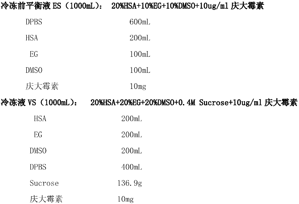 Vitrification freezing reagent and vitrification unfreezing reagent as well as application and use method thereof