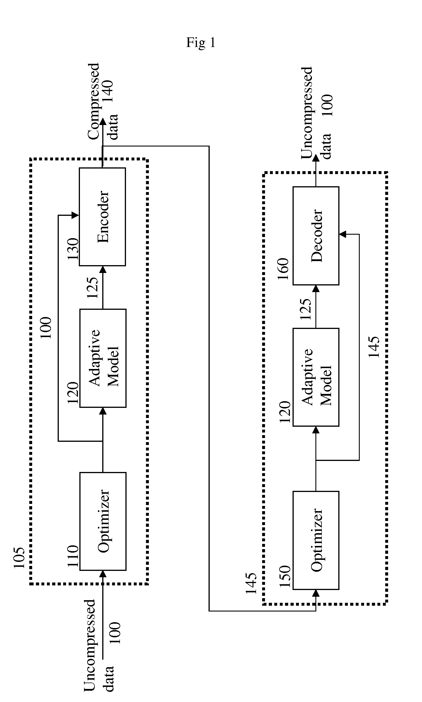 Lossless Data Compression Using Adaptive Context Modeling