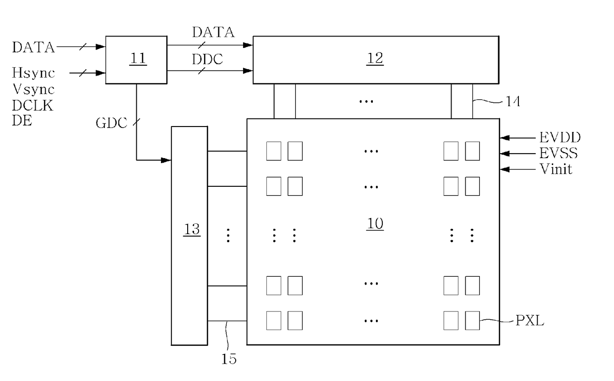 Organic light emitting display