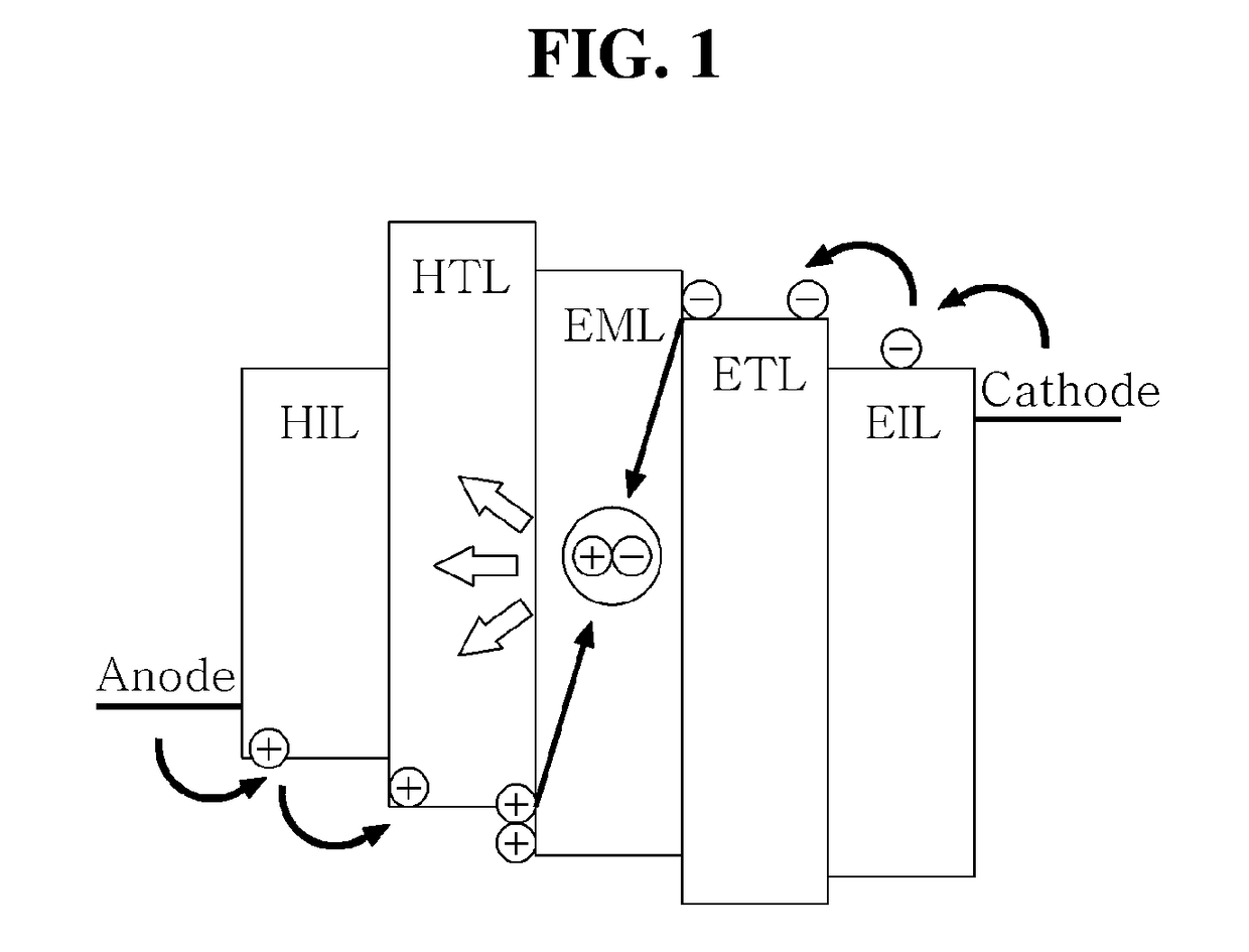 Organic light emitting display