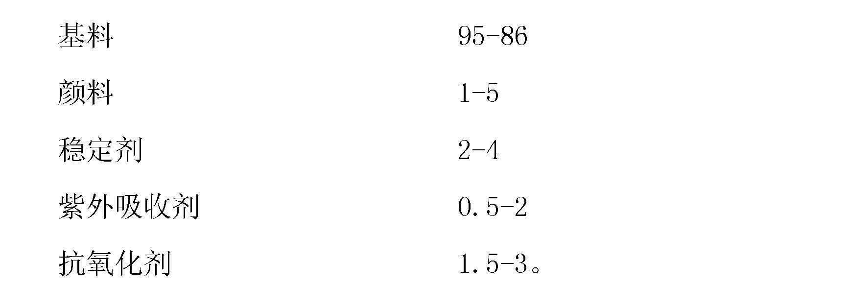 Weather resistant type color co-extruding dedicated material with pearly-luster decoration effect and manufacturing method thereof