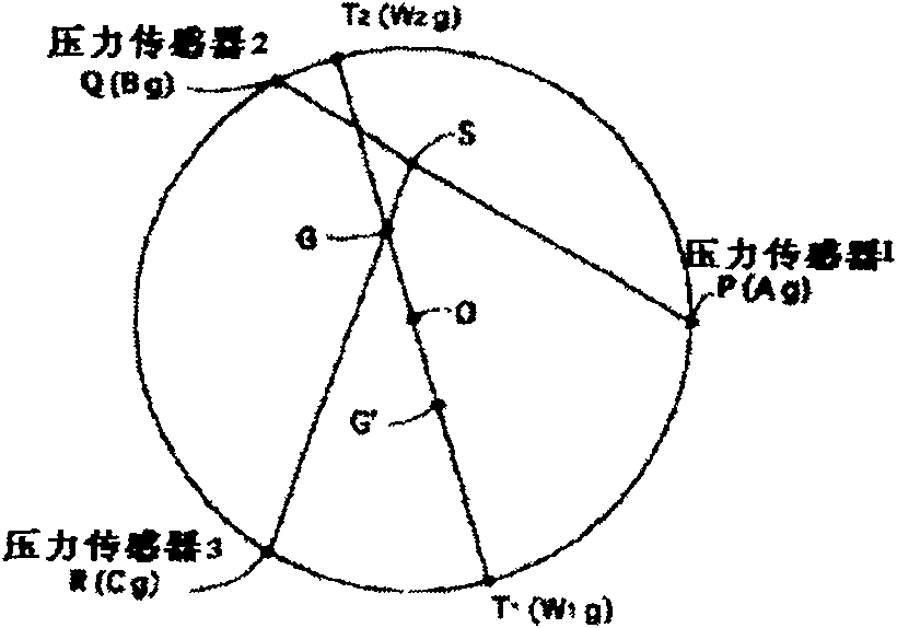 Gyrosope spherical rotor three-D static balaming measuring method and device