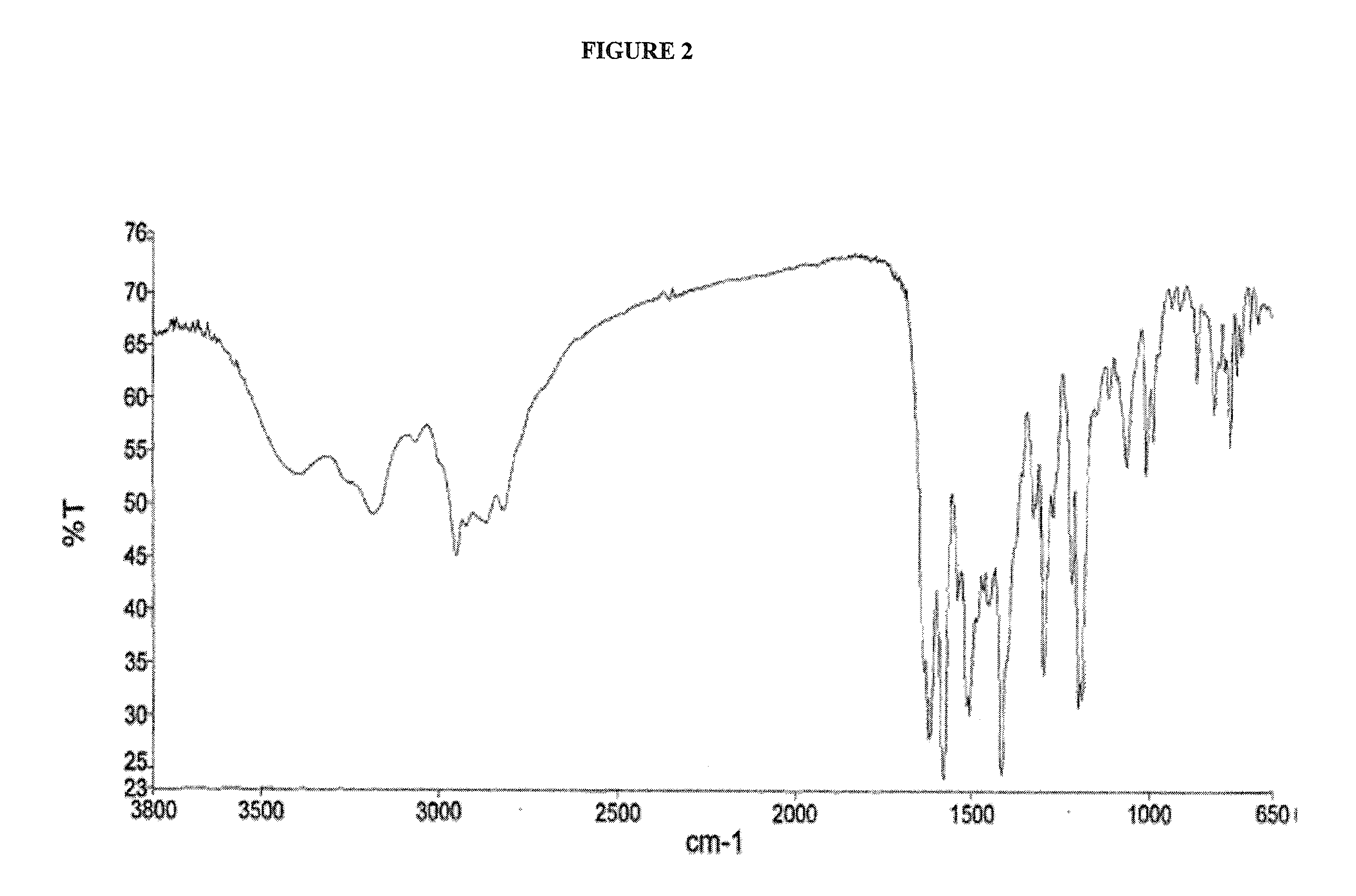 Crystalline dasatinib process