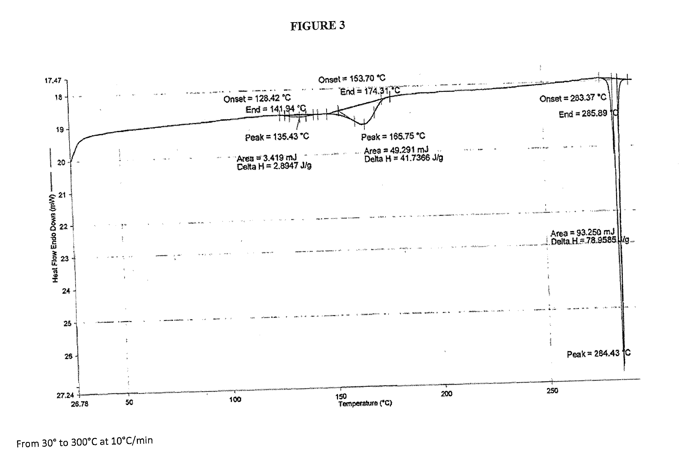 Crystalline dasatinib process