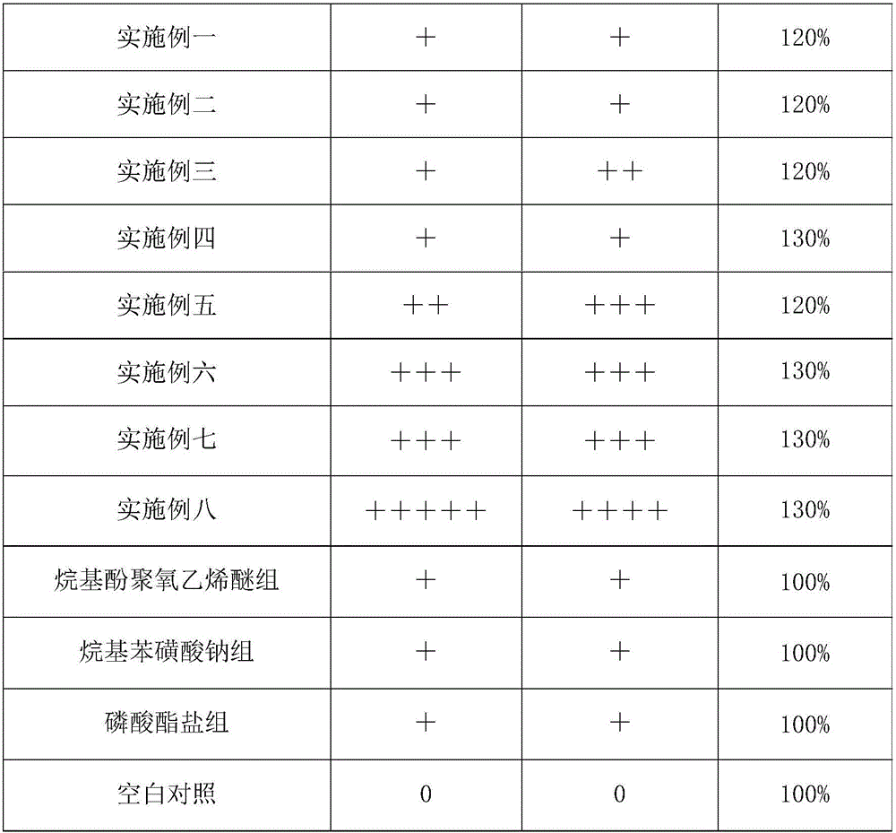 Scouring agent for short-process pretreatment and preparation method and application thereof