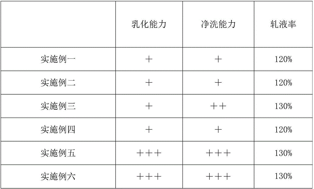 Scouring agent for short-process pretreatment and preparation method and application thereof