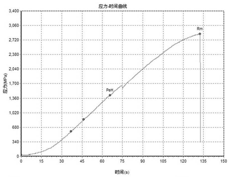 High-strength stainless steel wire for interventional medical treatment and preparation method thereof