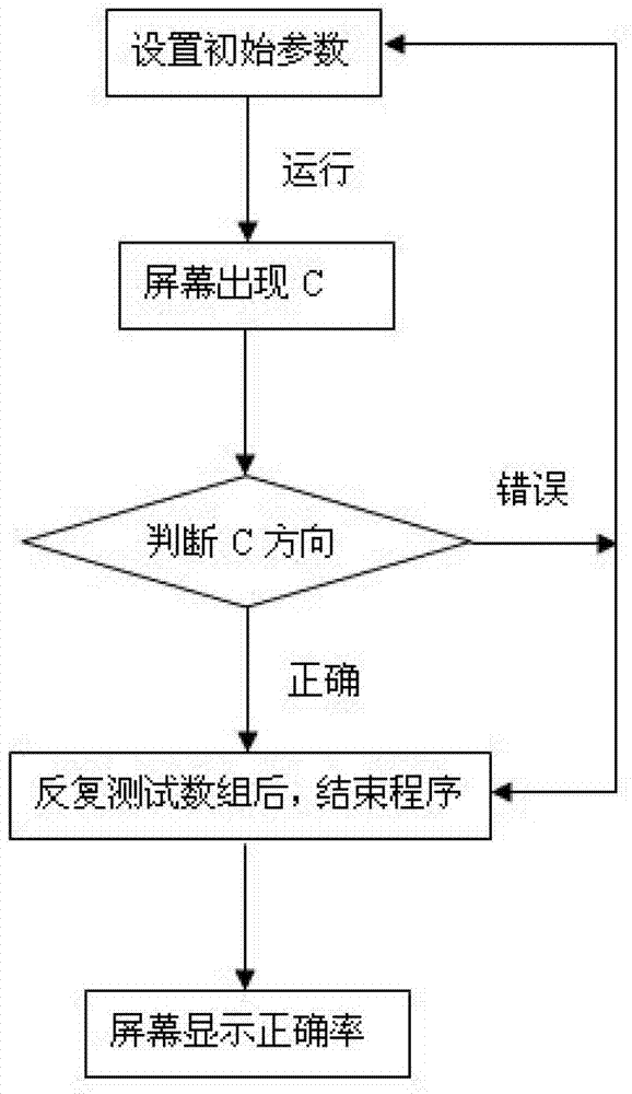 Experimental method for simulating visual response of driver in road tunnel environment